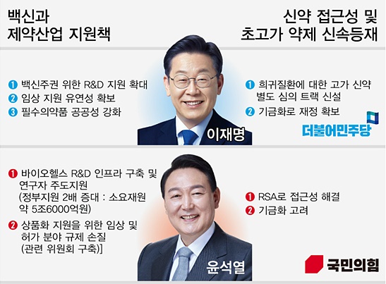 윤석열-이재명 대선예측 0.6~0.7%p 편차 '초박빙'