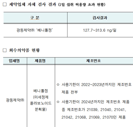 'NMOR' 불순물 1일 섭취 허용량 초과 베니톨 자진회수