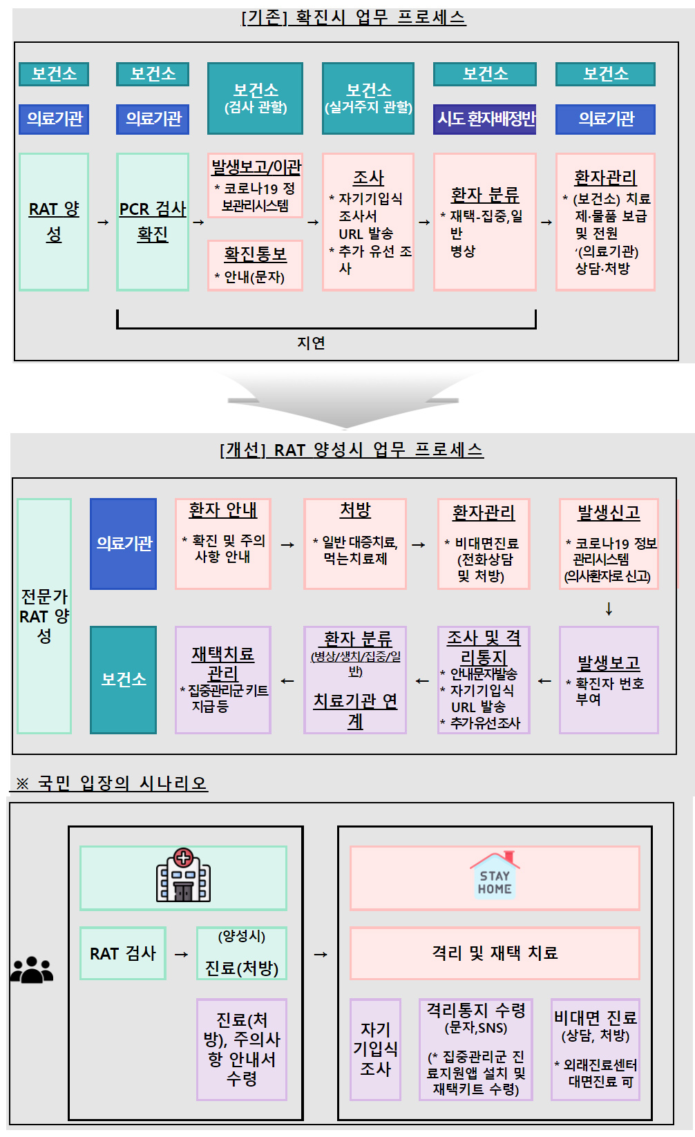 오늘부터 확진자 바로 약국간다...감염위험도 최고조