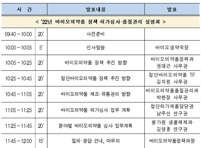 식약처, 바이오의약품 정책·허가심사·품질관리 설명회