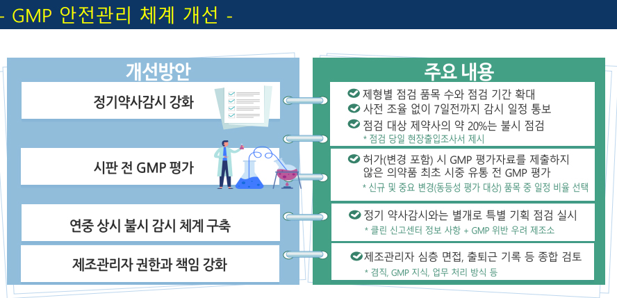 식약처 "올해 약사감시 20% 불시점검 방침 변화 없어"