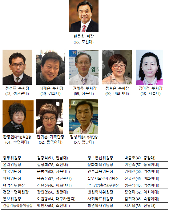 성남시약사회 21대 집행부 누가 참여하나 