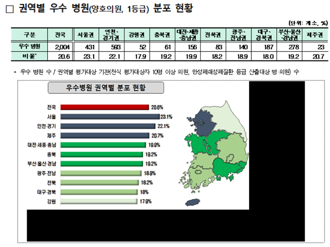 천식·COPD 진료 잘하는 전국 병·의원 2004개소