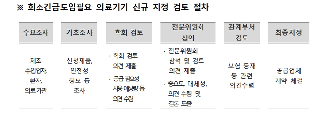 식약처, 안과 의료기기 2개 희소·긴급도입 지정