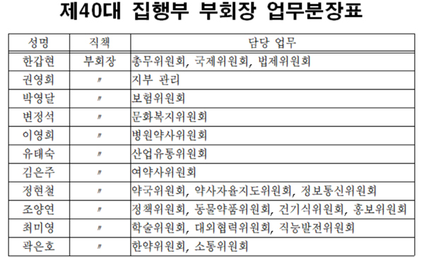 총무-한갑현, 약국-정현철…약사회, 부회장 보직 확정