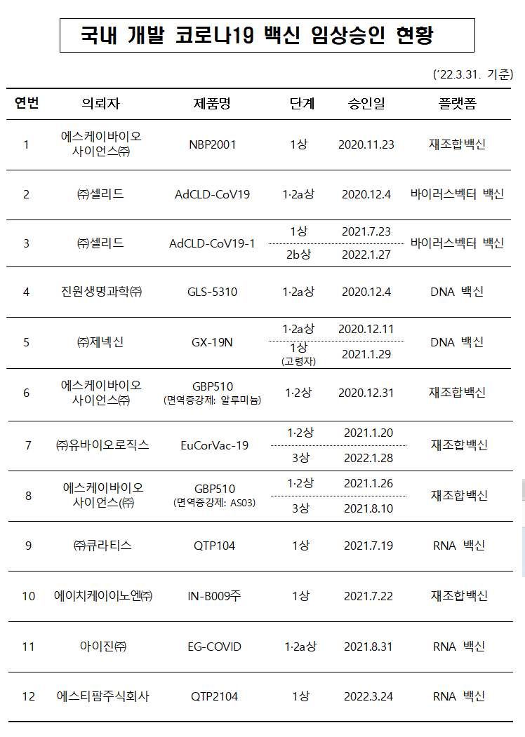식약처, 코로나 백신 임상시험계획 보완사례집 마련
