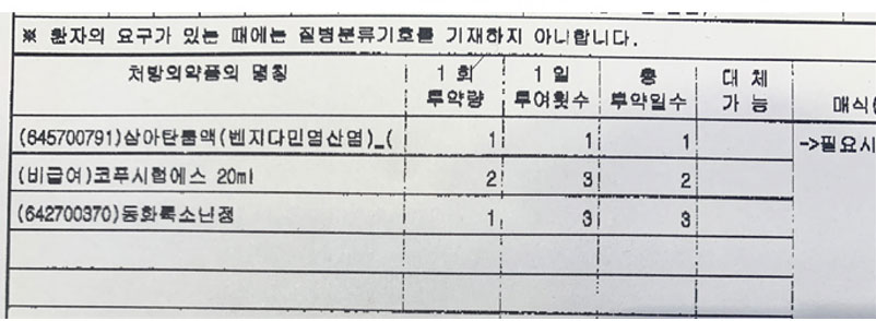 약국 관할? 환자 거주지 관할?…재택 비급여 접수 혼선