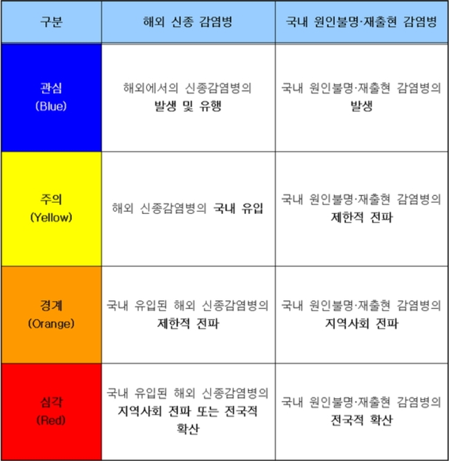 26개월 유지된 코로나 '심각단계'...약사들 "하향 조정을"