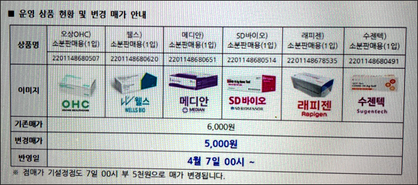 편의점, 키트 5000원에 판다...약국에도 영향줄 듯