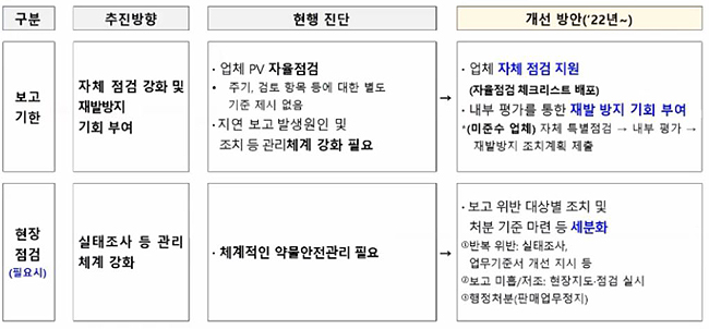 중대 약물이상반응 늑장보고 없게...이달부터 모니터링