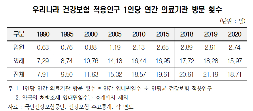 "보장성 강화, 병의원 비급여 늘리는 풍선효과 유발"