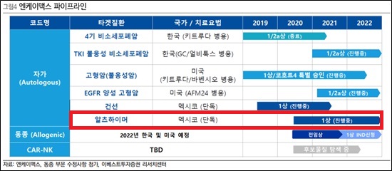 엔케이맥스, SNK 중증 치매 치료 사례 최초 공개