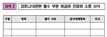 재택환자 비급여 약제비 소명 서식 제출 무기한 연장