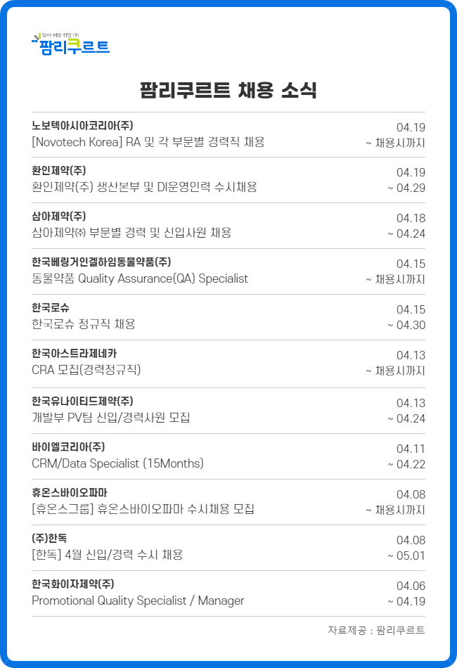 로슈·한독·삼아 등 국내외 제약사 대거 수시채용 