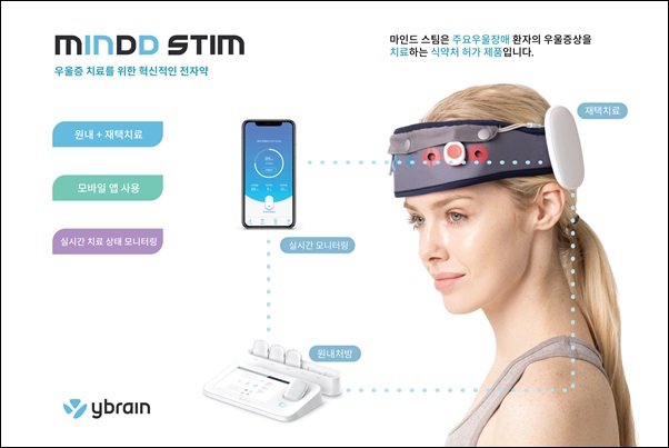 와이브레인 우울증 전자약, 신의료기술 대상 결정