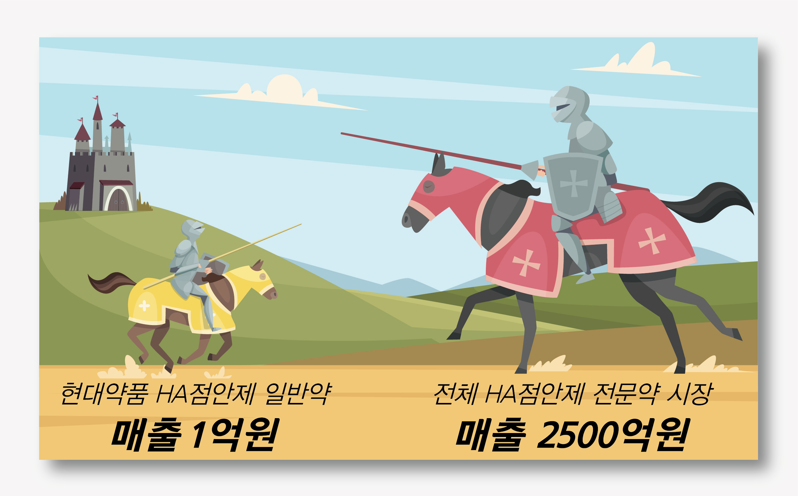 현대 HA점안제 '히알핑' 일반약 시장 도전 성공할까