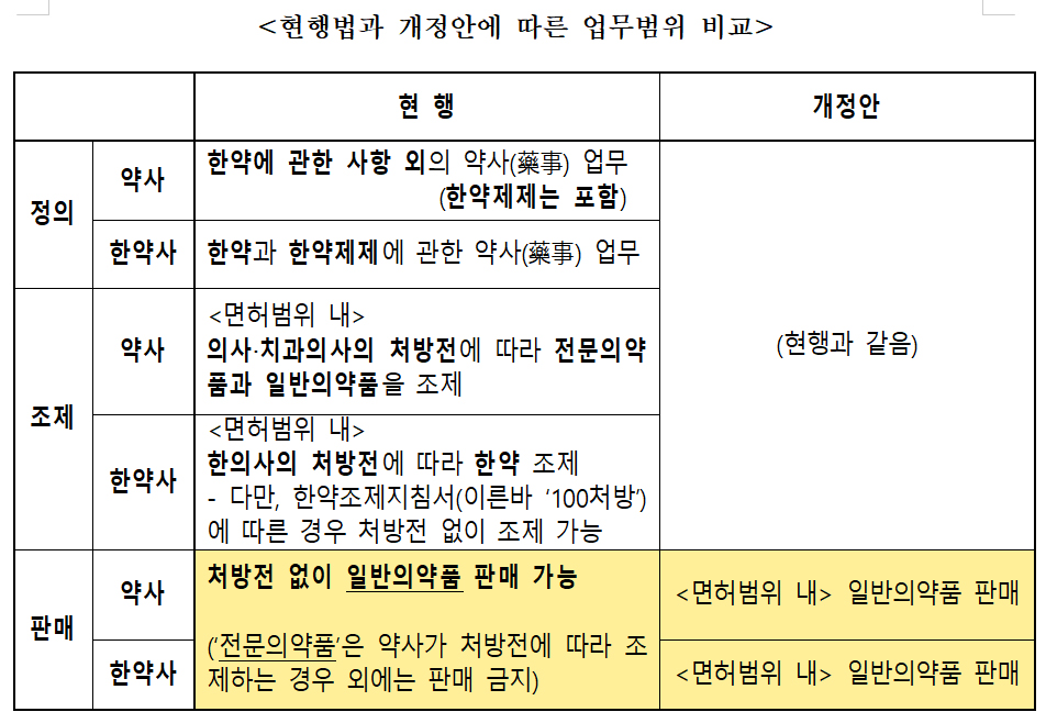 한약사 문제 해결사 자임했던 최광훈 회장 '시험대'에 
