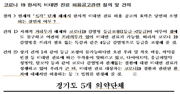 경기 의약 5단체, 비대면 진료 중단 복지부장관에 건의