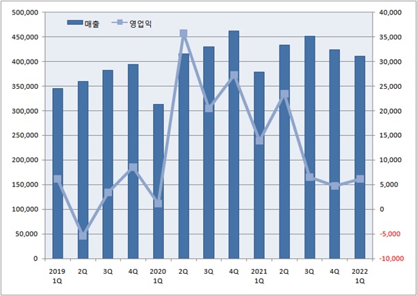 3년 간 2322억 유입...유한, 기술료 수익에 웃고 울고