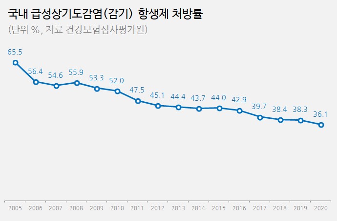 10년 만에 애물단지 된 '세파 항생제'…기업들 손뗀다