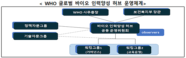 백신·바이오 국제교육, 아시아·중남미 등 33국 110명 참여