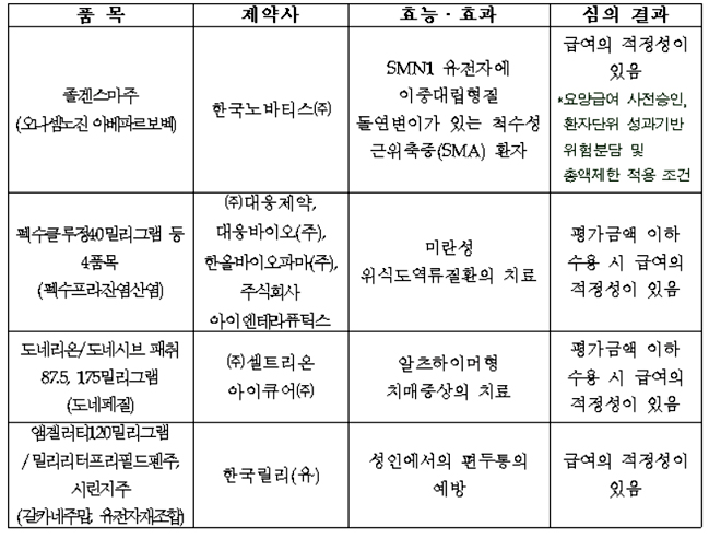 대웅 P-CAB 신약 '펙수클루' 약평위 조건부 통과 