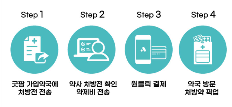  약국도 카페처럼 사이렌오더...대기줄도 노쇼도 없어
