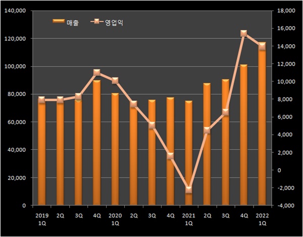 감기약 판매 증가에...대원제약 매출 1년 새 56%↑