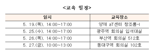 심평원, 이달 4개 도시서 일련번호 보고 제도 교육 실시