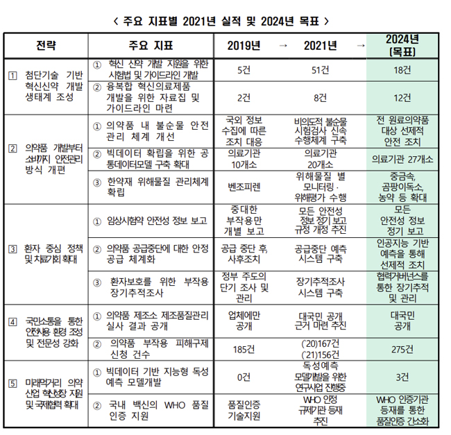 혁신신약 안전확보 심사강화 등 올해 바뀌는 제도는?