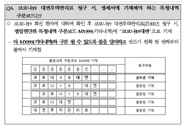 대면투약수가 삭감에 놀란 약국..."SW 업데이트 착오"