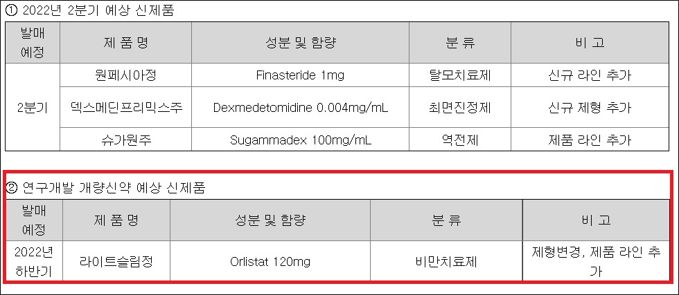 하나, 3년간 신제품 77개…업계 2배 이익률로 이어져