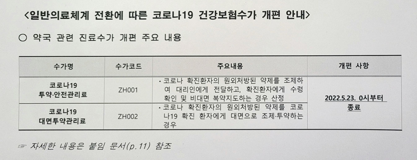 3010원·6020원 약국 코로나 수가, 내달 19일까지 연장