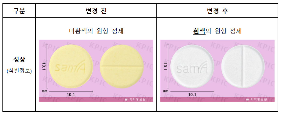 "코데날 정제 미황색→흰색 변경에 놀라지 마세요"
