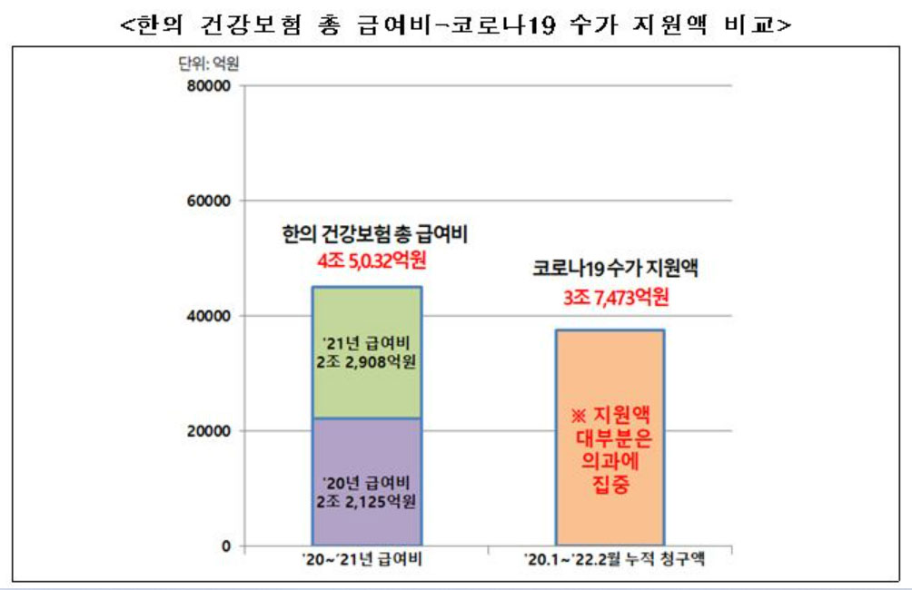 한의협 2차 수가협상 앞두고 "한의 수가 현실화 절실"