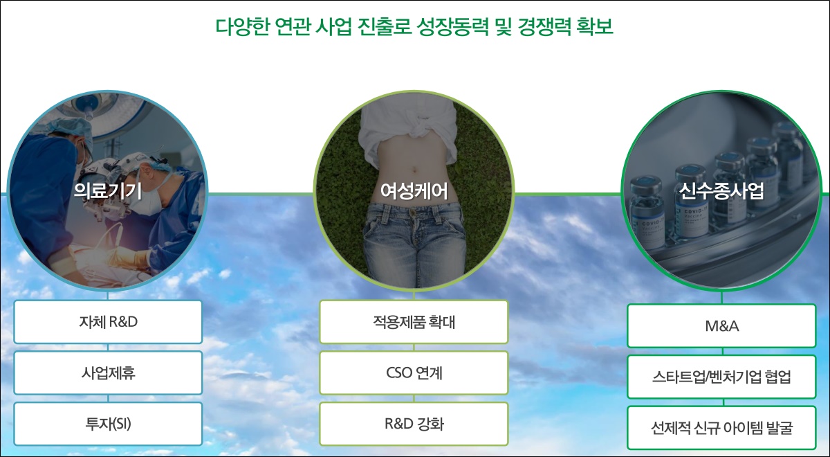 알리코, CSO 200개 확보…호실적·신규사업으로 이어져