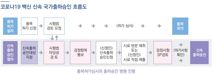 "국산 코로나 백신·치료제 개발→허가 전주기 지원"