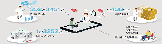 플랫폼 난립, 의료쇼핑과 배달전문약국 등장 불러
