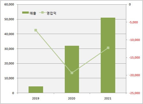유한, 2년새 2곳에 347억 투자...자회사 경쟁력 강화