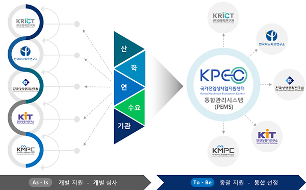 감염병 백신·치료제 전임상시험 일괄 지원체계 가동