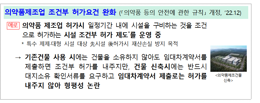의약품 제조업, 임차 건물에도 조건부 허가 가능