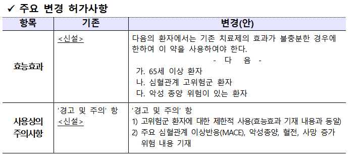 "야누스키나제 억제제, 고위험군에 제한적 사용"