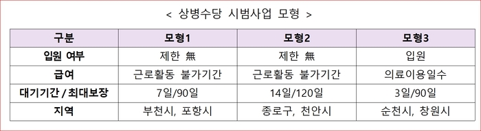 "코로나 항체율 94%…해외유입 급증해도 확산 낮아"