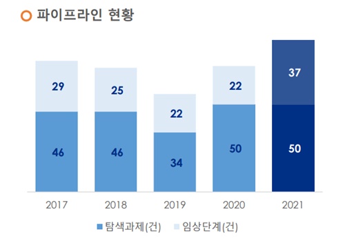 종근당 "R&D 파이프라인 87건...2호 시밀러 출격 임박"