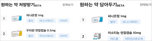  '원하는 약 처방받기' 중단.. 의사와 대립 부담 느낀 듯
