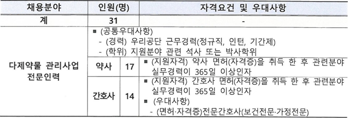 공단 다제약물관리사업 약사 17명 채용...월급 420만원