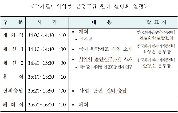 희귀약센터 '국가필수약 국산화' 사업설명회