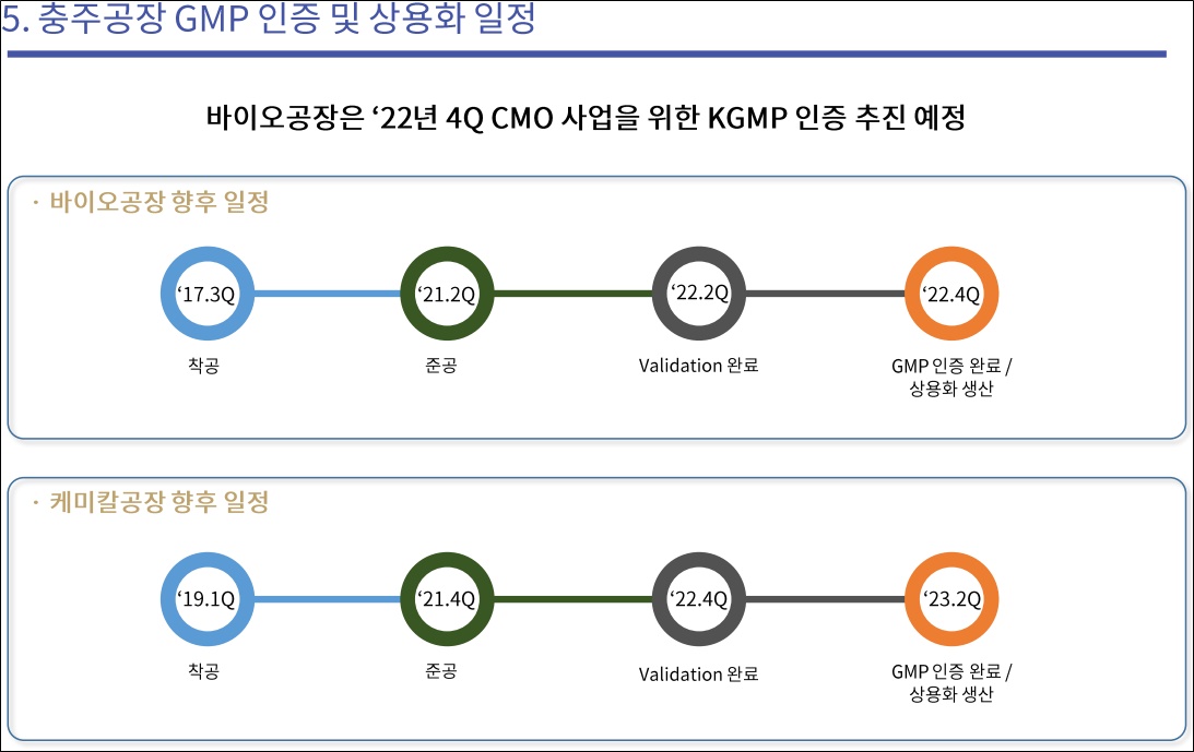 이연, 바이오공장 4분기 GMP 인증 목표…CMO
 확대