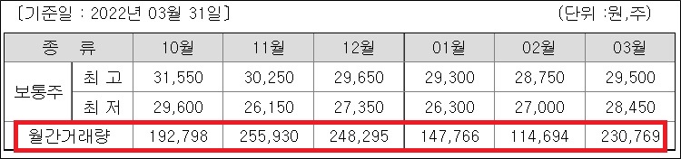 대한약품 거래절벽... 3거래일 중 2일이 1만주 미만