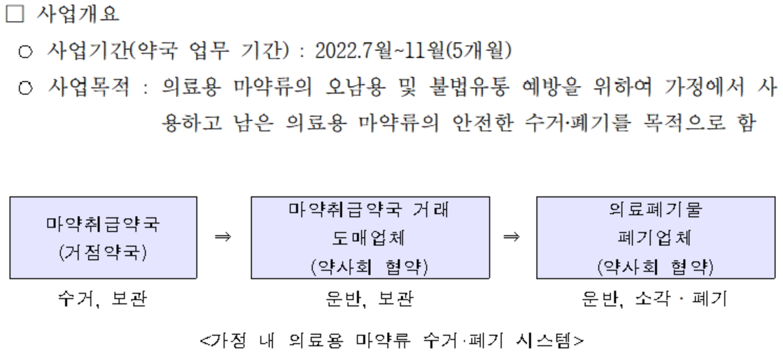 내일부터 폐마약류 수거사업...경기지역 약국 39곳 참여